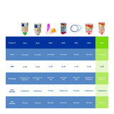 Dispositivo con diseño ergonómico para un uso cómodo.