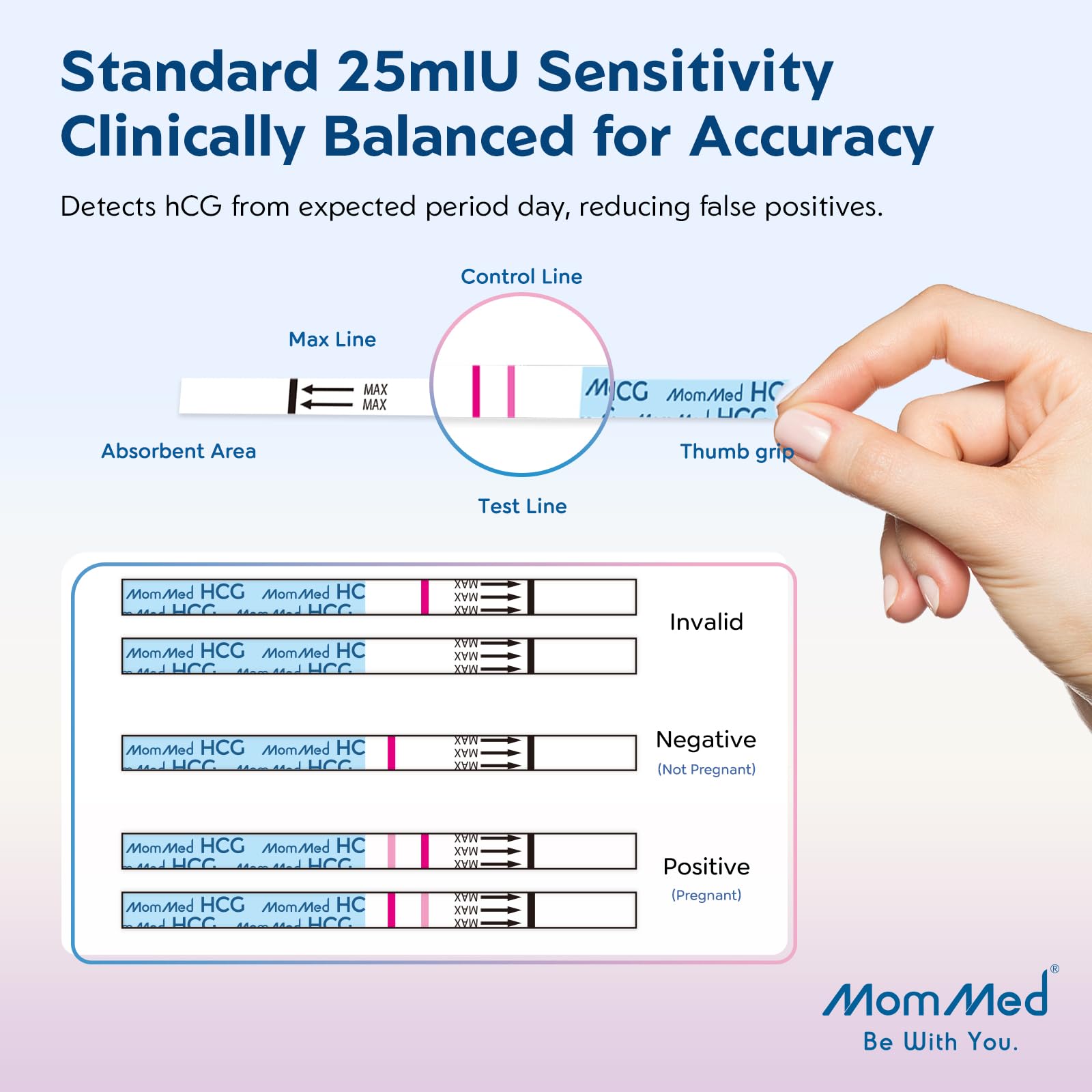 Resultados en 3–5 minutos con la prueba MomMed.
