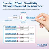 Resultados en 3–5 minutos con la prueba MomMed.
