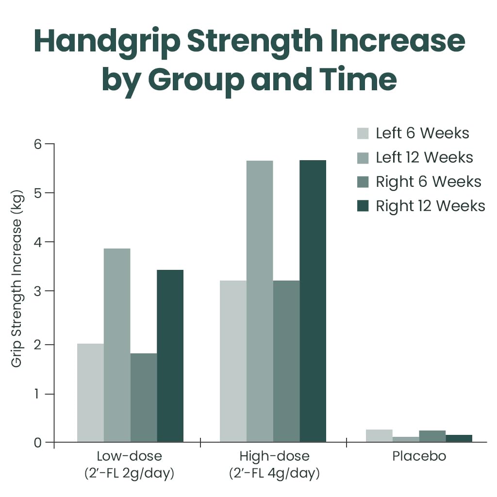 MOMSTAMIN hmo-2fl, referencia clínica para soporte inmunitario.