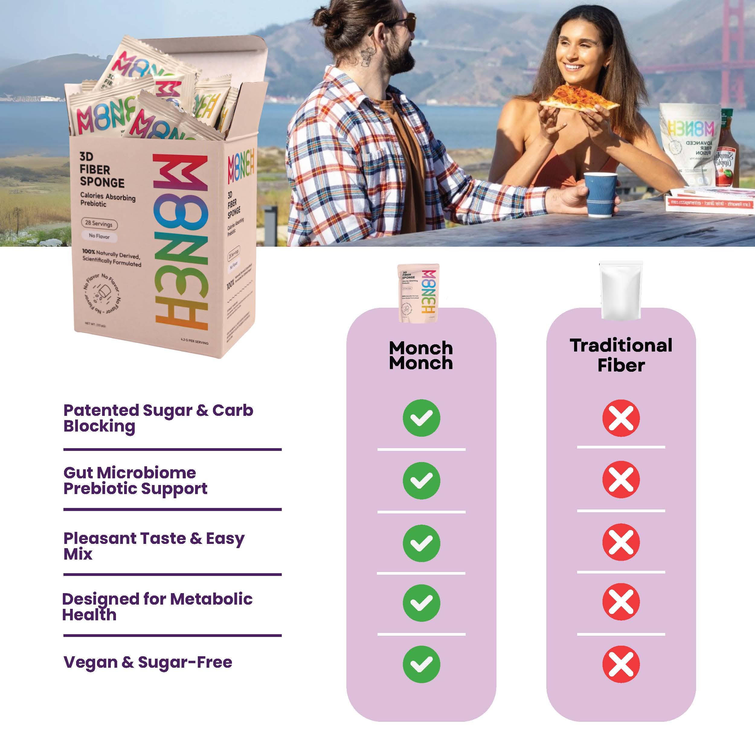Monch Monch goma de konjac: fibra soluble para apoyar la salud digestiva.