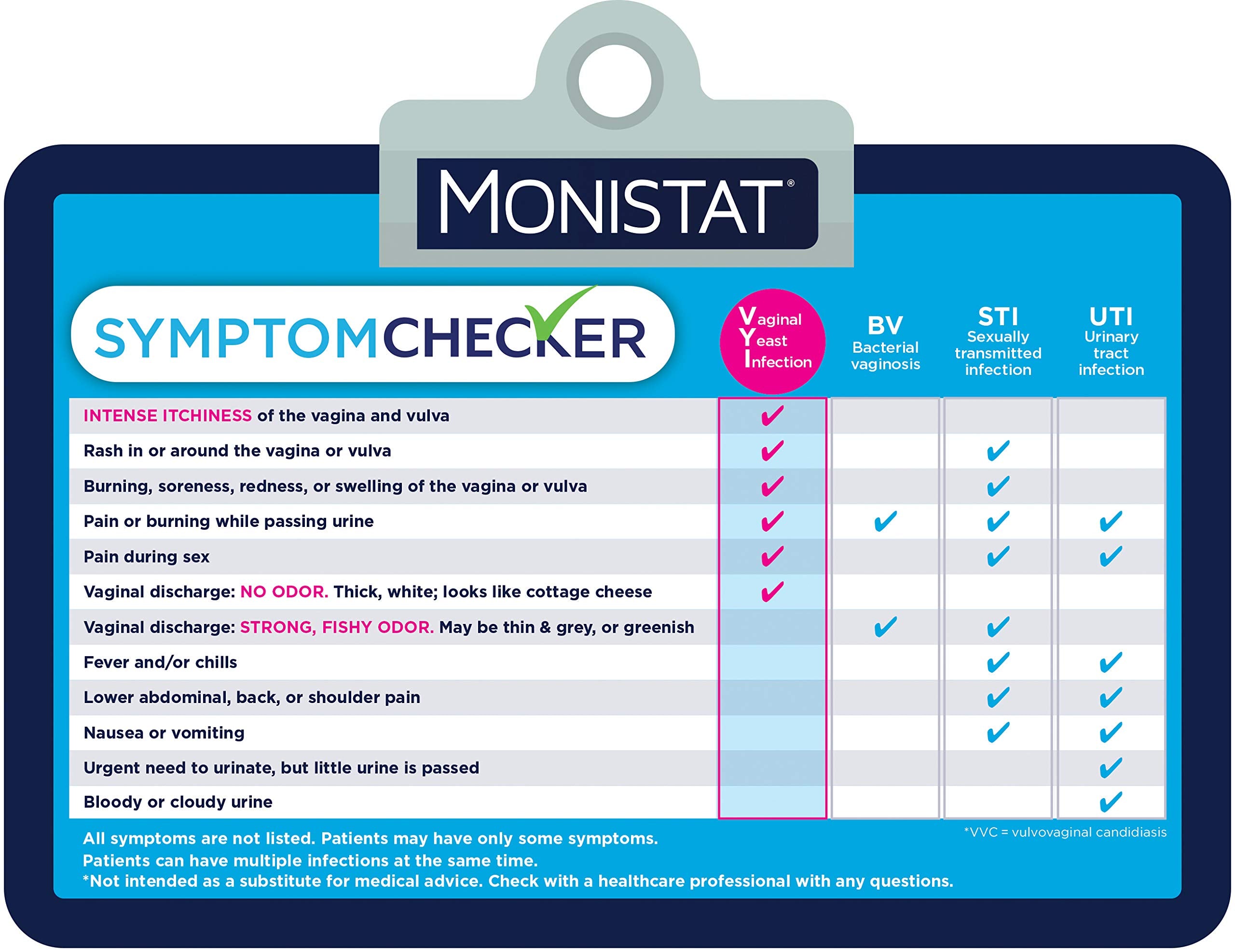 Monistat: empaque con dos unidades para conveniencia.