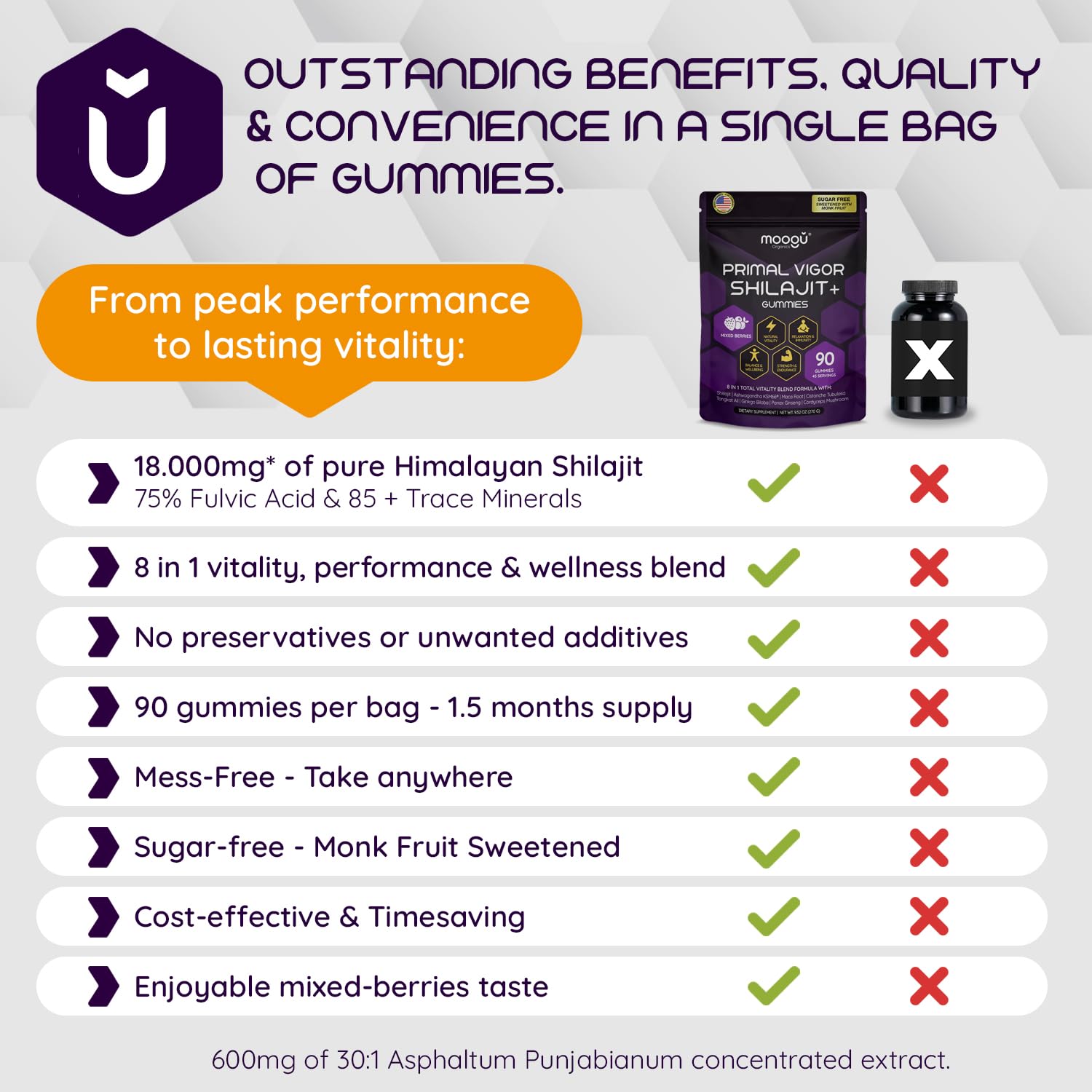 Moogu Organics gomitas Shilajit, consumo: uso diario en rutinas de entrenamiento.