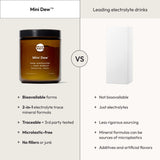 Moon Juice Mini Dew, uso diario recomendado para apoyo cognitivo