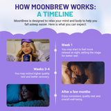 MoonBrew mezcla de magnesio glicinato y taurato para relajación muscular.