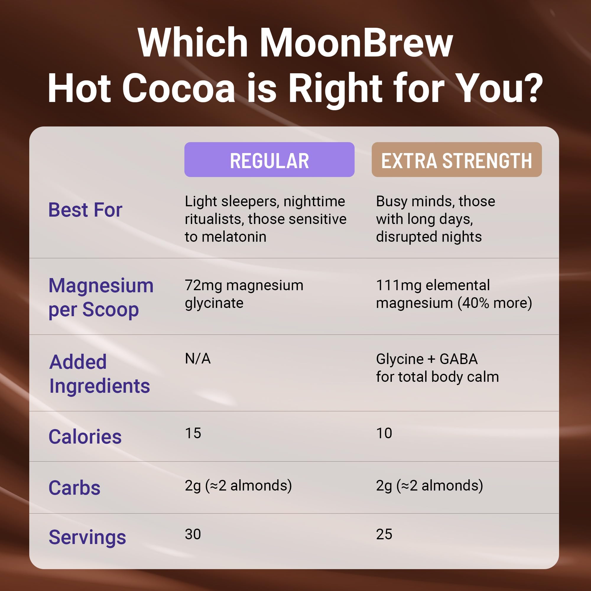 MoonBrew en tarro con magnesio glicinato y manzanilla para descanso suave.