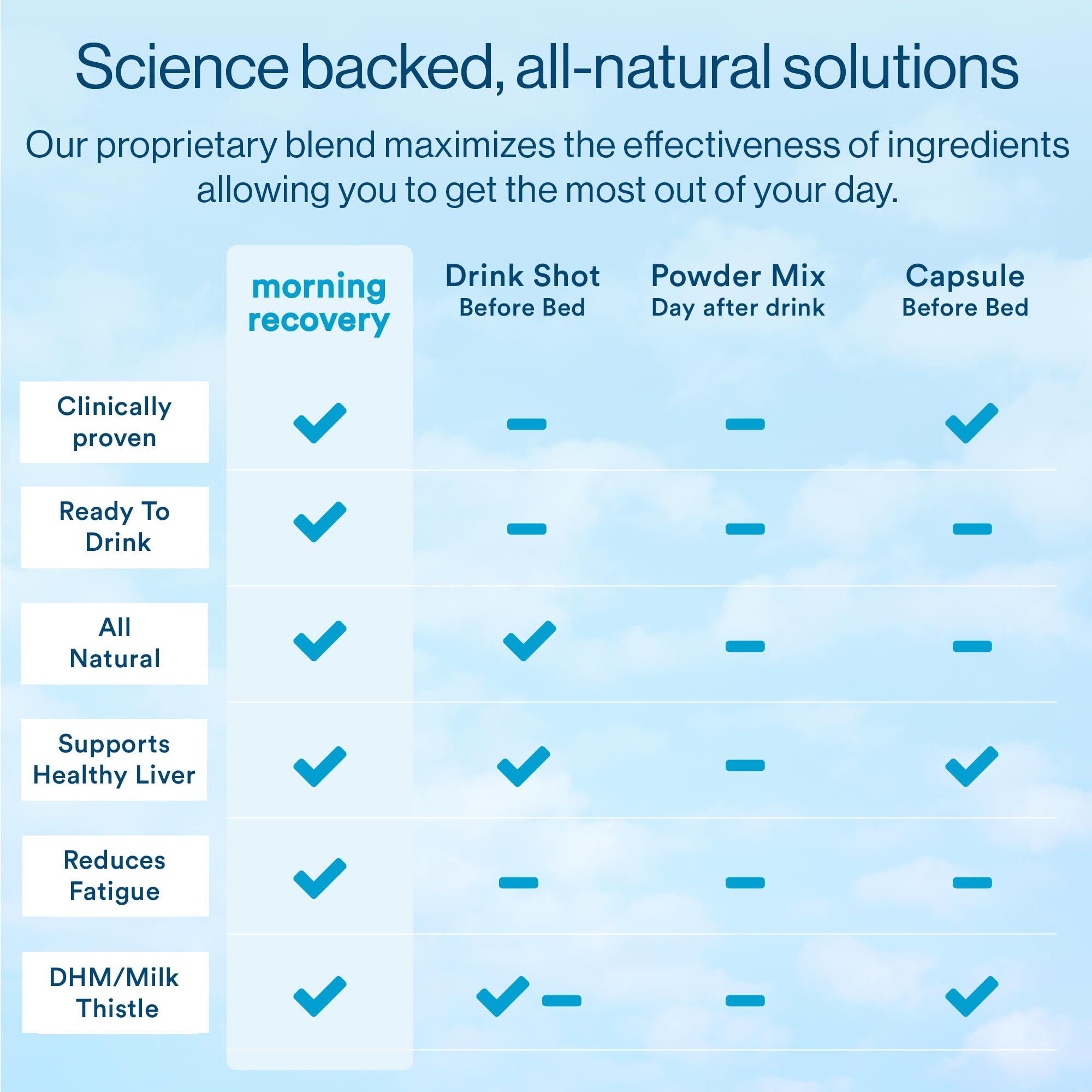 More Labs Morning Recovery sin cafeína ni gluten – opción segura