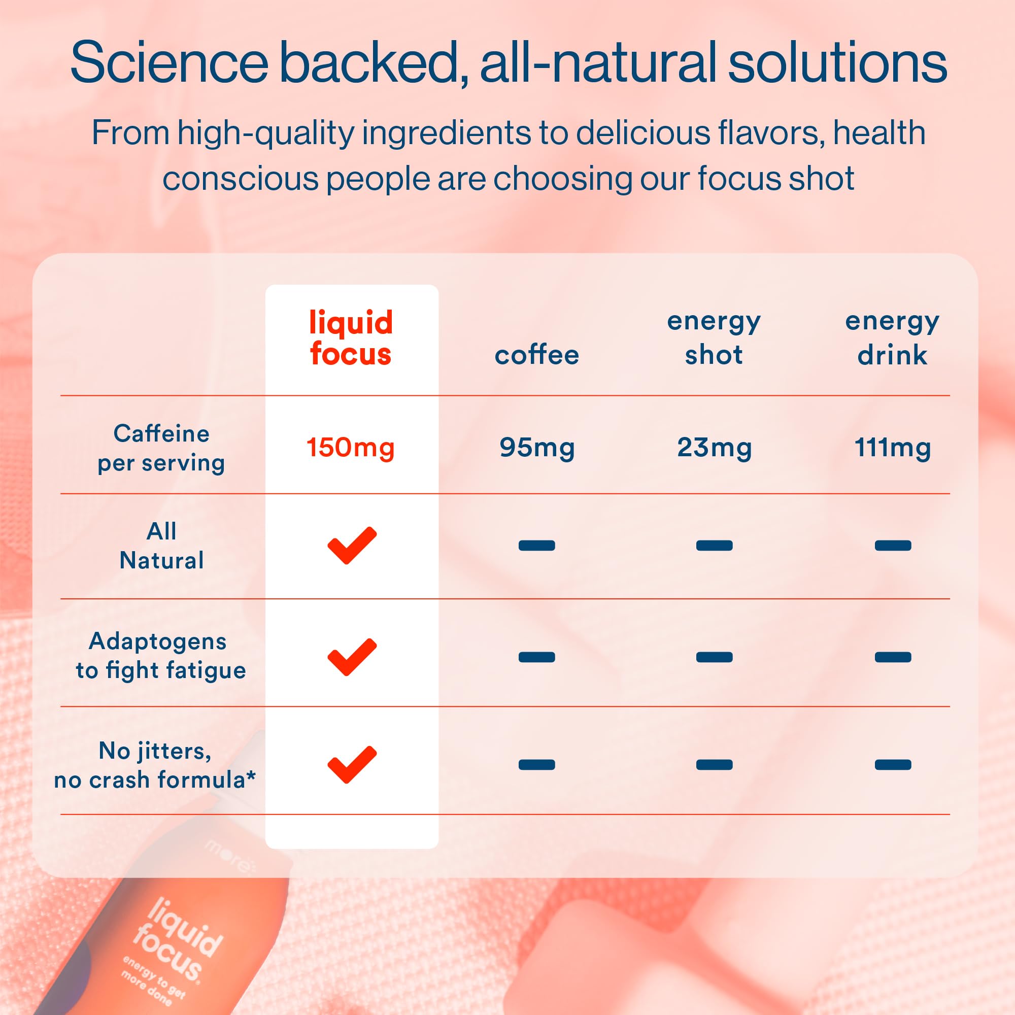 More Labs Liquid Focus empaque de 12 botellas ideal para reposición semanal.