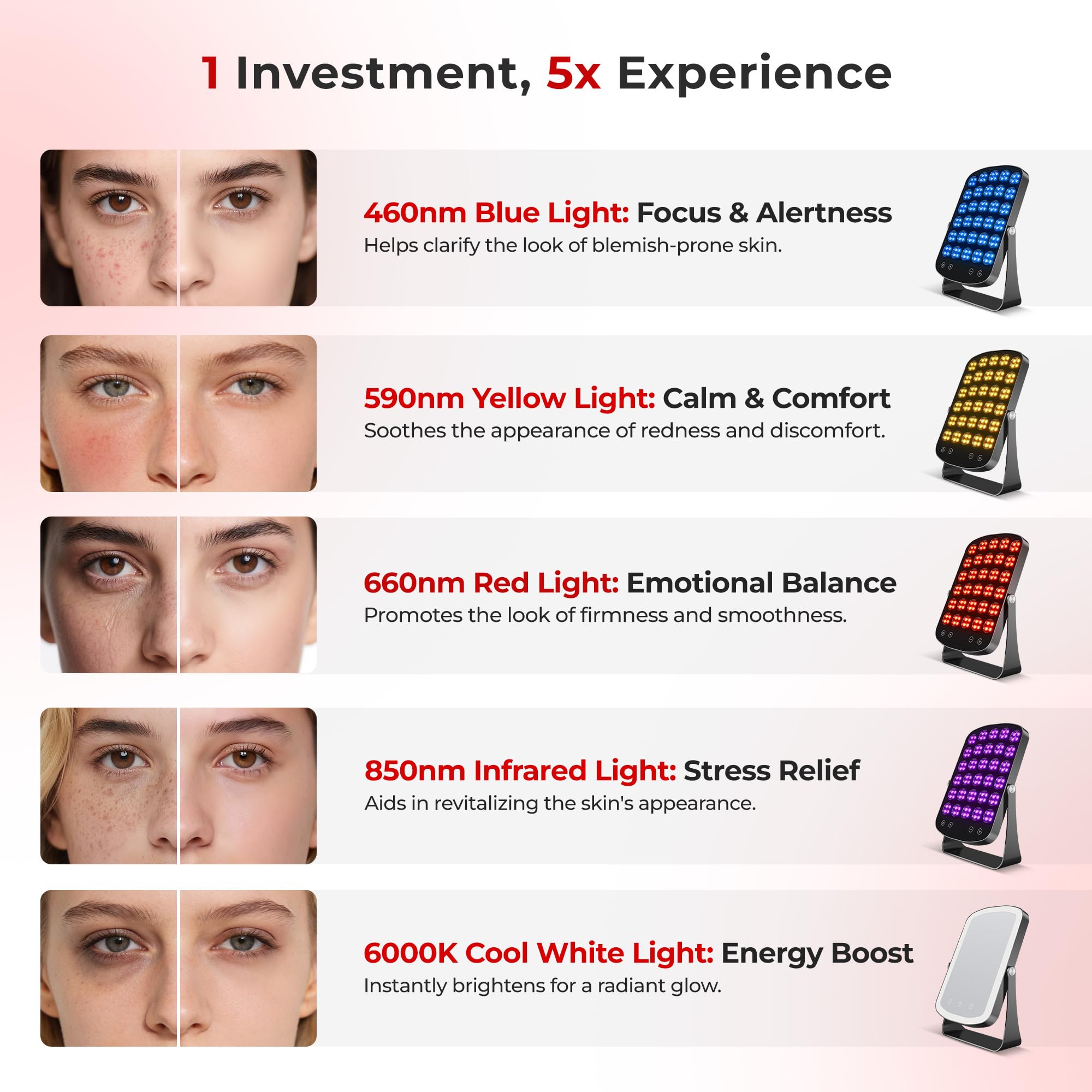 Morfone Panel luz roja 660 nm para uso facial suave y uniformidad.