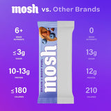 Barras MOSH sin gluten y keto para dietas bajas en carbohidratos.