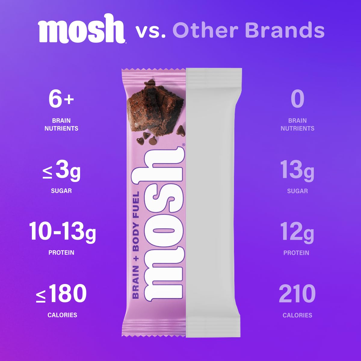 MOSH ingredientes clave almendra, fuente de grasa natural para saciedad.