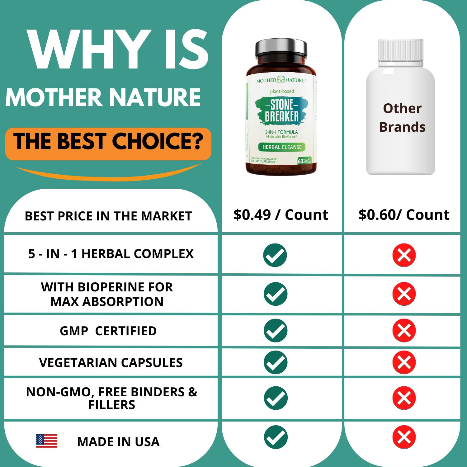 Mother Nature Organics Bioperine cápsulas para mejorar absorción