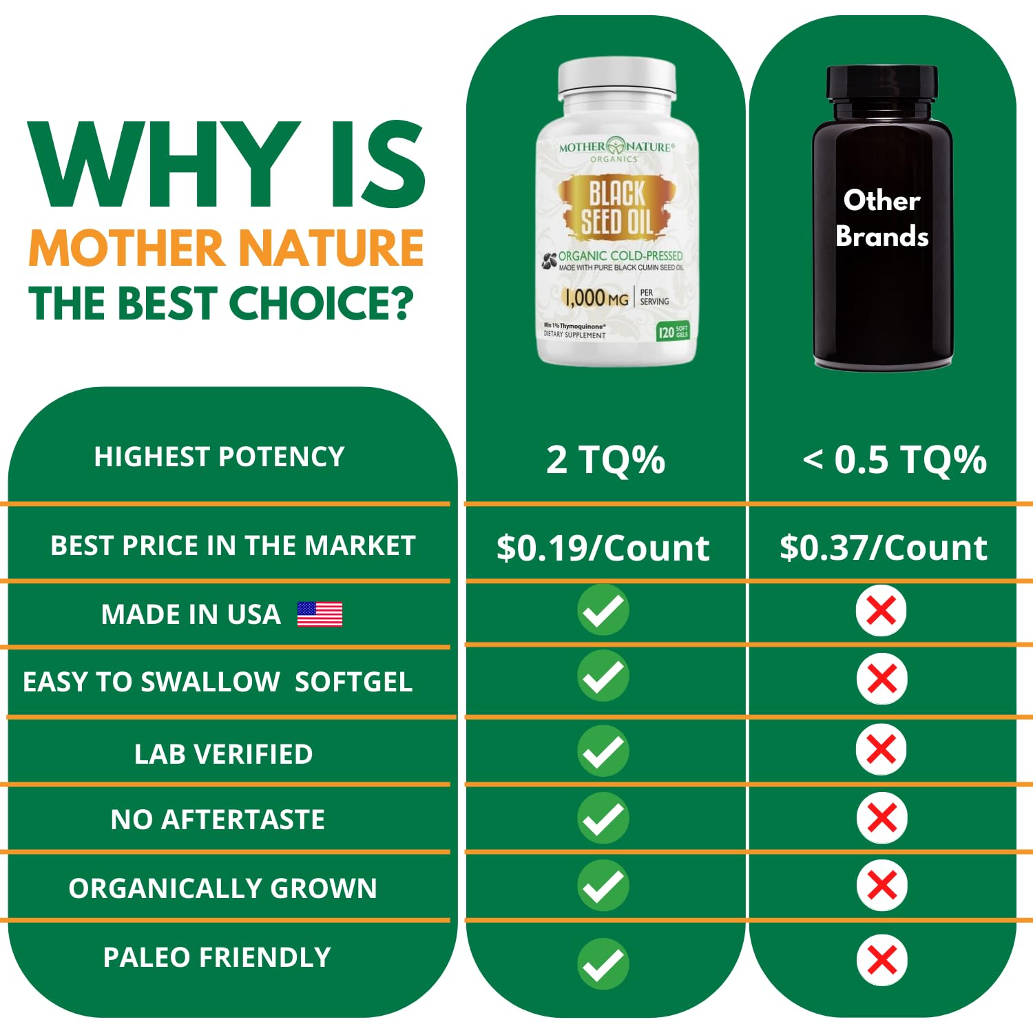Mother Nature Organics gelatina bovina no-GMO en cápsulas.