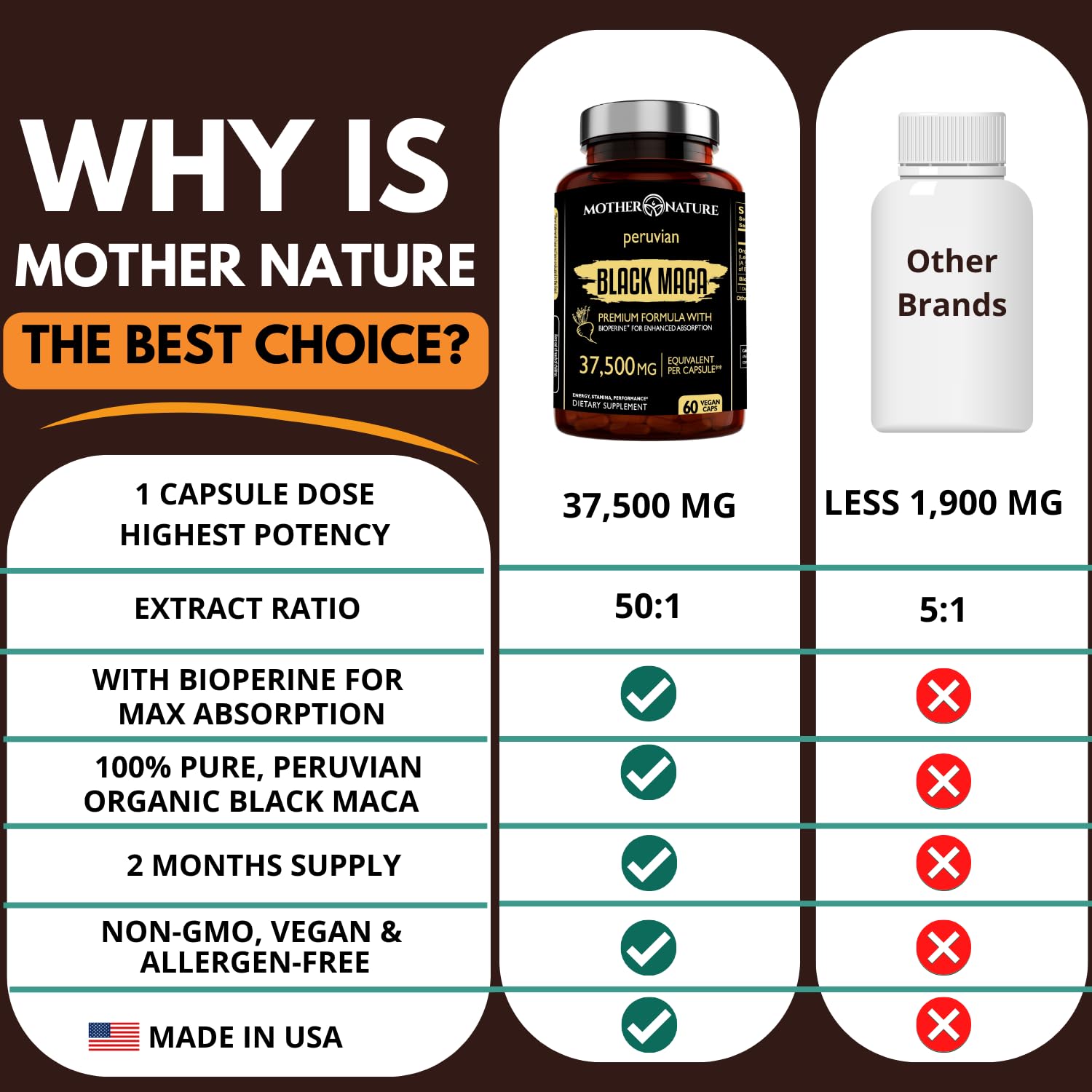 Mother Nature Organics maca negra 50:1 facilita foco y ánimo