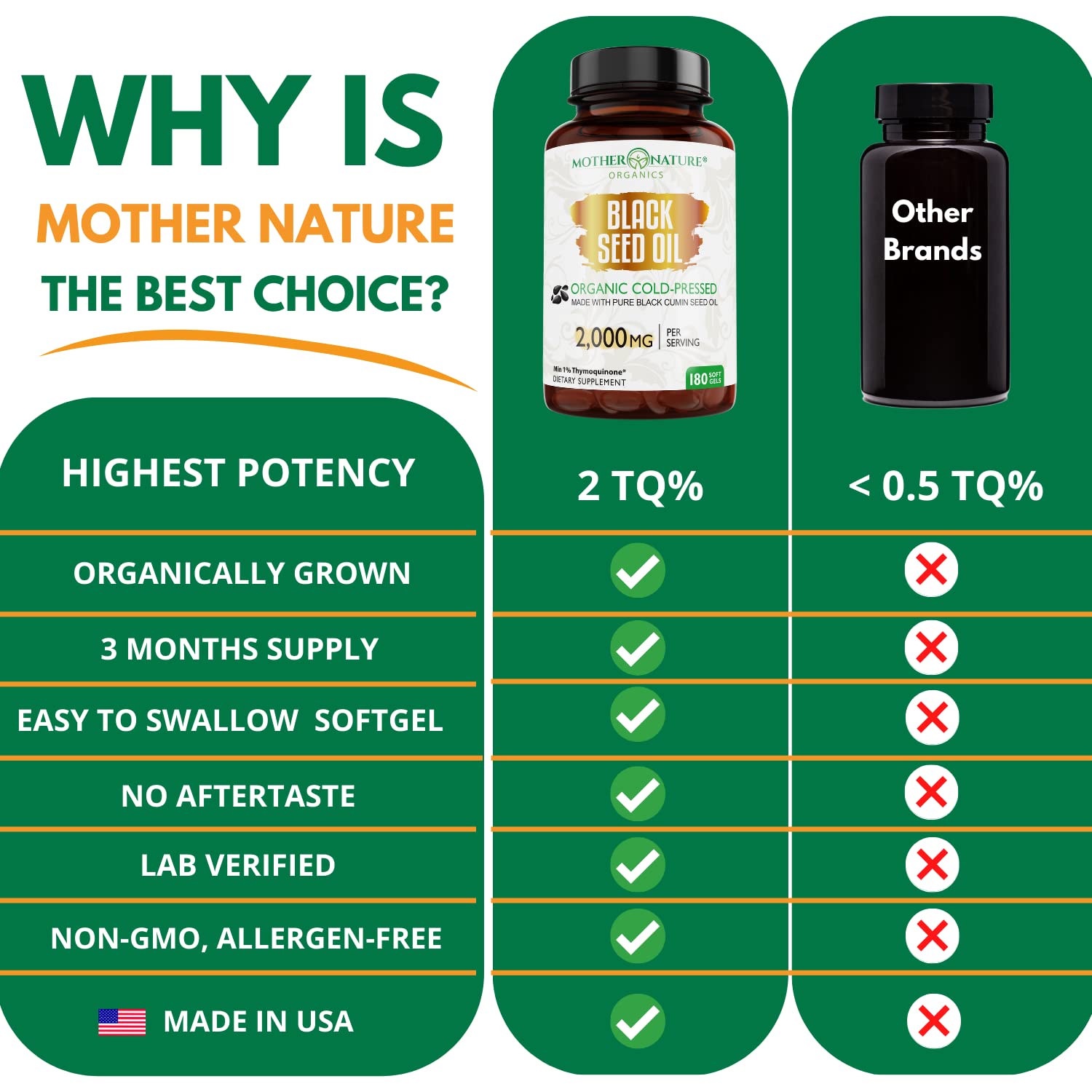 Mother Nature Organics pruebas de terceros para pureza y seguridad.