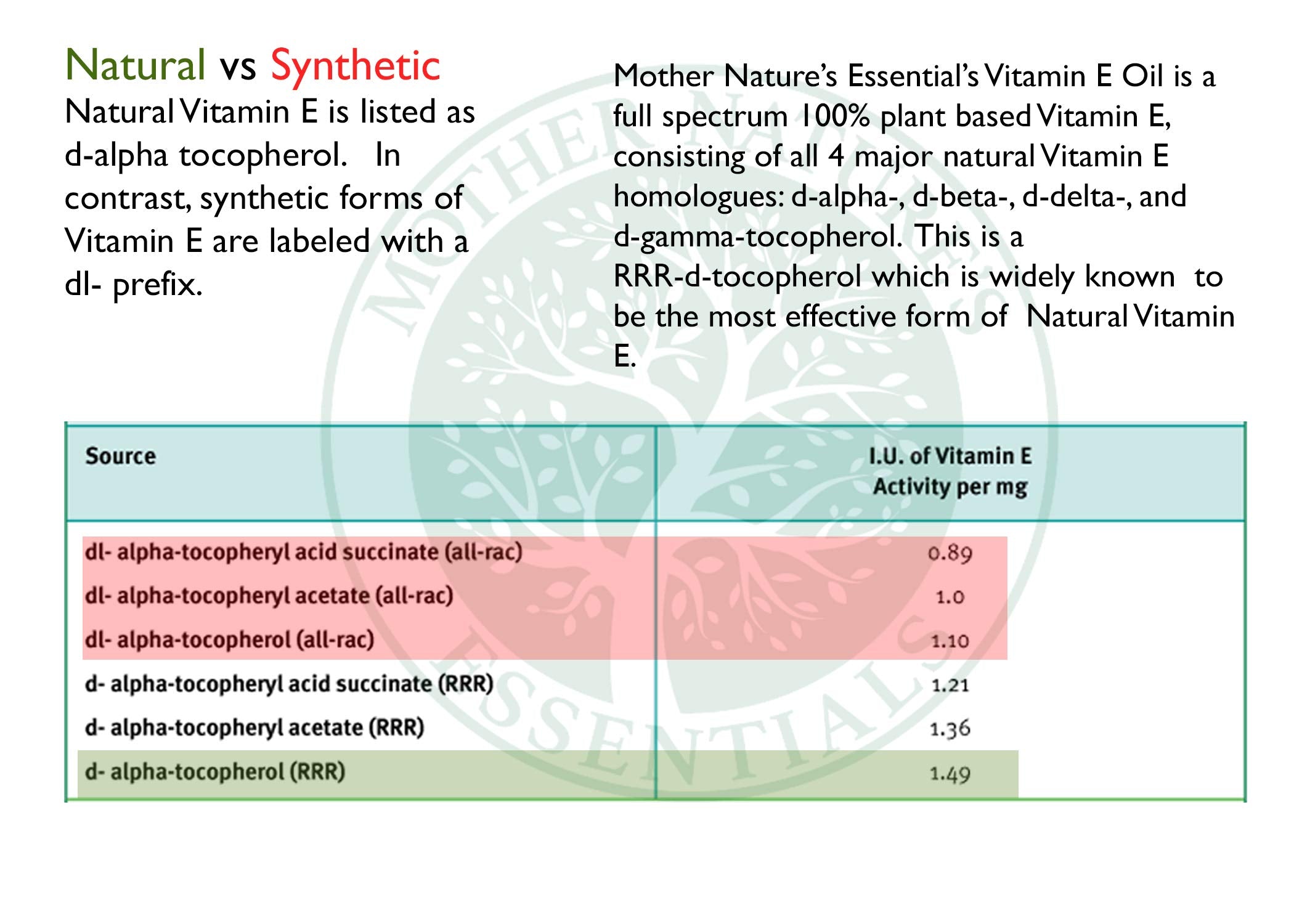 Mother Nature's Essentials Vitamina E 21000UI, pack de 2, opción económica