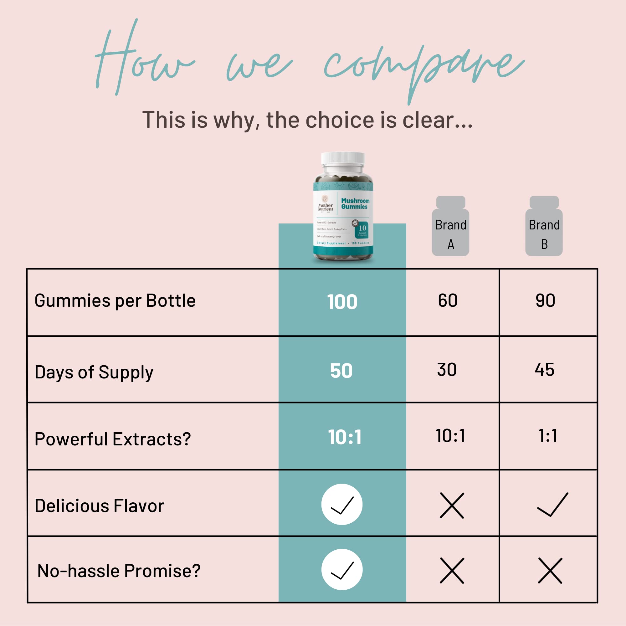 Mother Nutrient etiqueta-natural: ingredientes puros sin aditivos para mayor confianza.