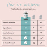 Mother Nutrient etiqueta-natural: ingredientes puros sin aditivos para mayor confianza.