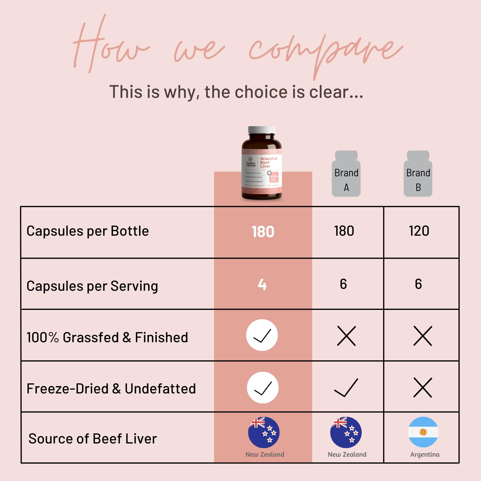Mother Nutrient Hígado de res cápsulas para tomar, fácil de incorporar a la rutina diaria.