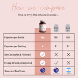Mother Nutrient Hígado de res cápsulas para tomar, fácil de incorporar a la rutina diaria.