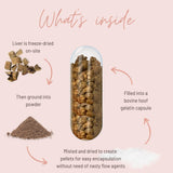 Mother Nutrient Hígado de res cápsulas, etiqueta clara que menciona Vitamina A y B12.