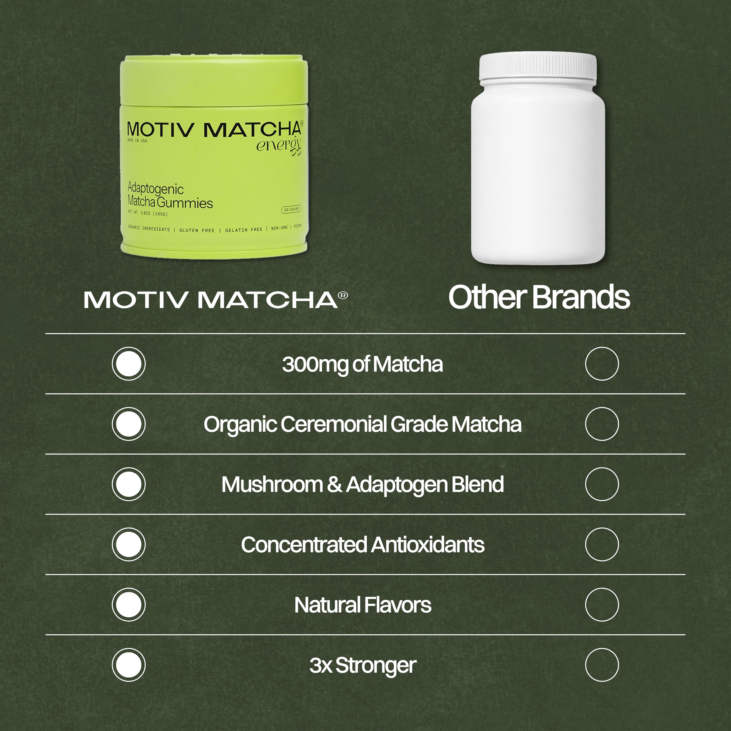 Motiv Matcha gominolas con adaptógenos para resistencia y claridad mental