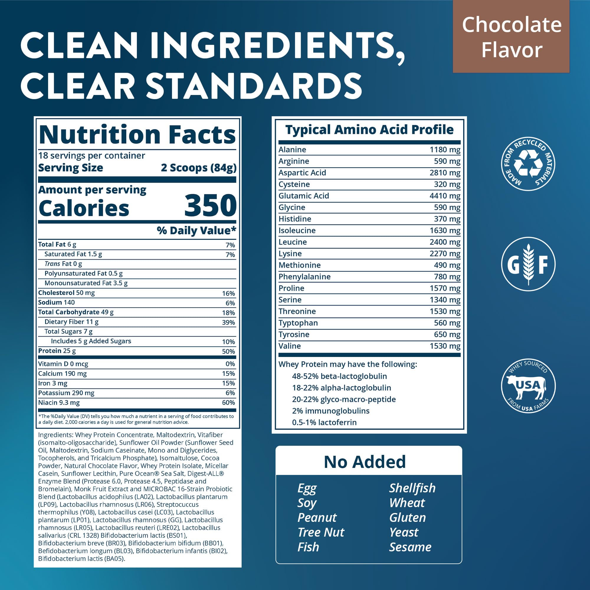 MRM Nutrition Gainer bote con ingredientes clave para proteína de calidad