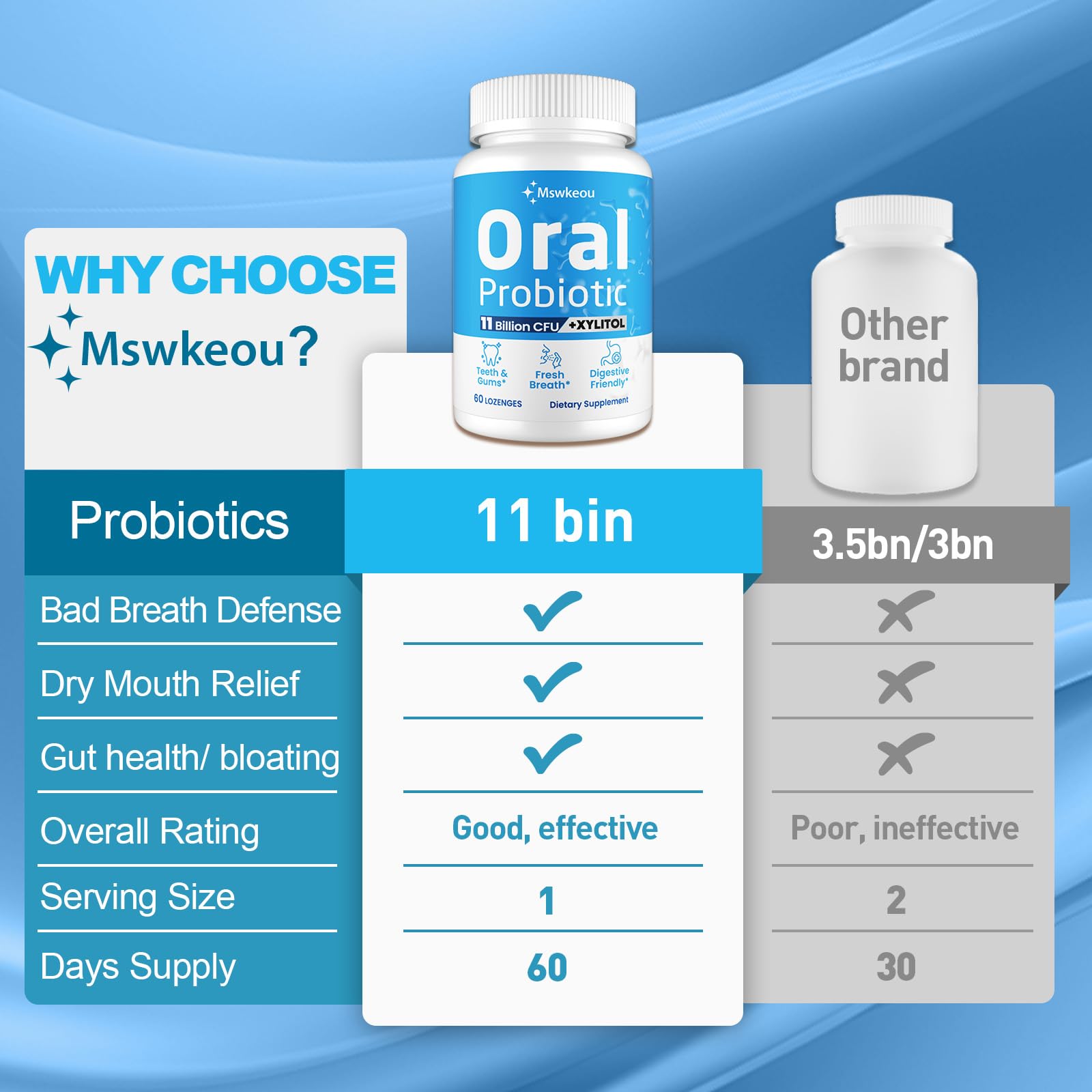 Mswkeou producción en USA, control de calidad asegurado.