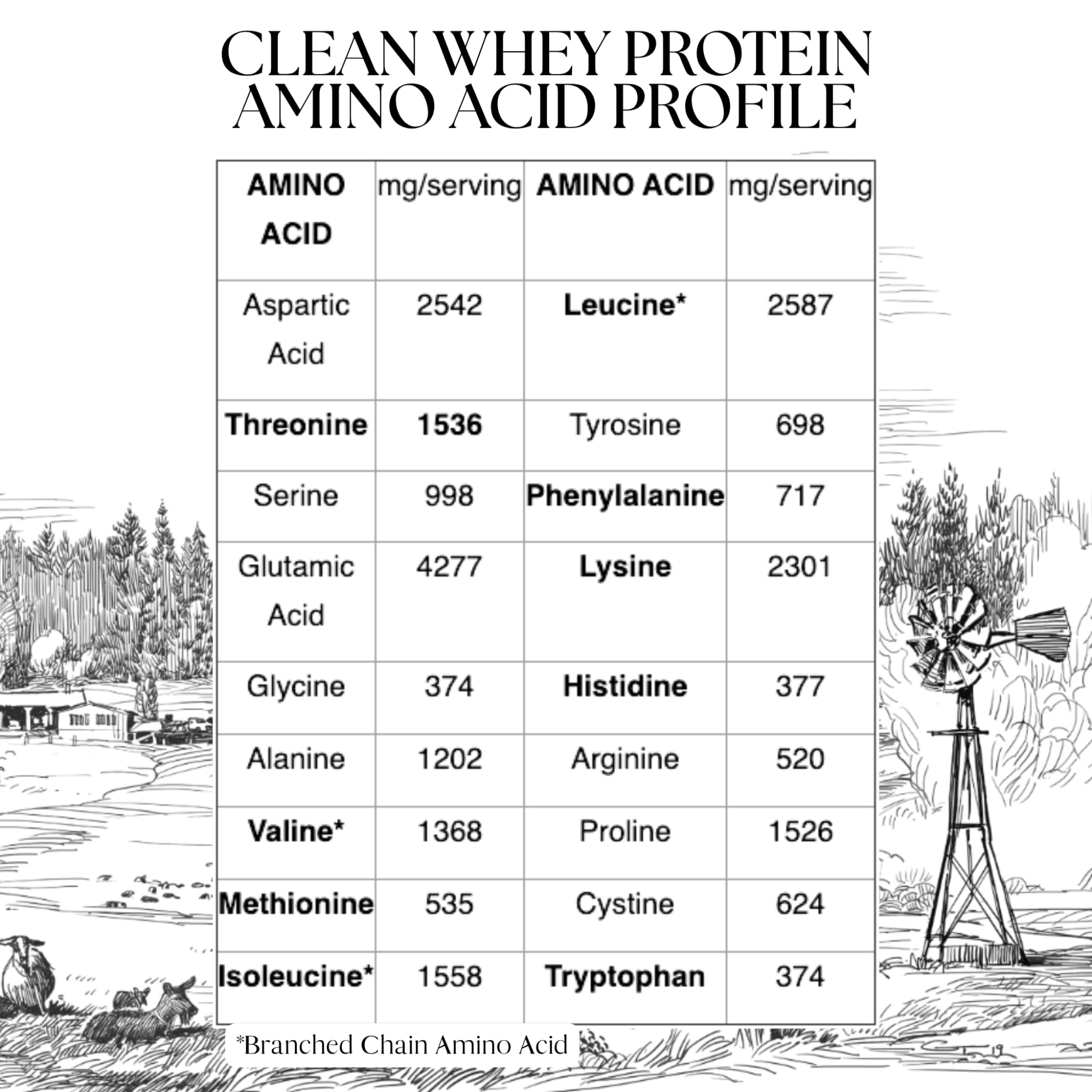 Mt. Capra Clean Whey Protein, cuchara medidora, porción precisa para entrenamientos.