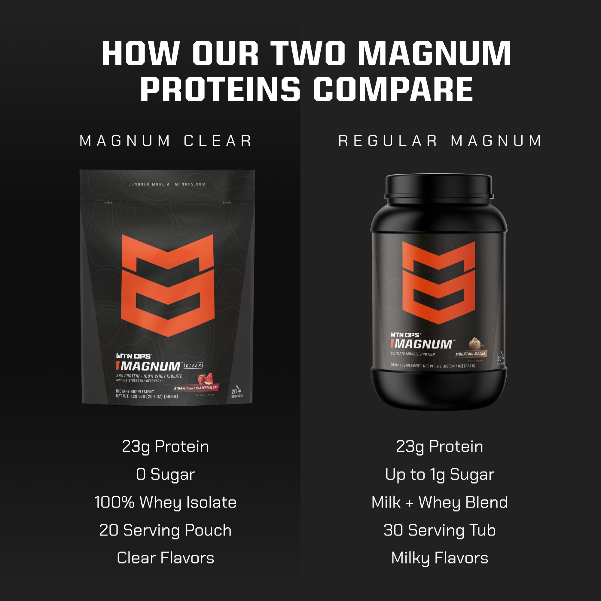 MTN OPS Magnum Clear Whey etiqueta: información clara de ingredientes y beneficios.
