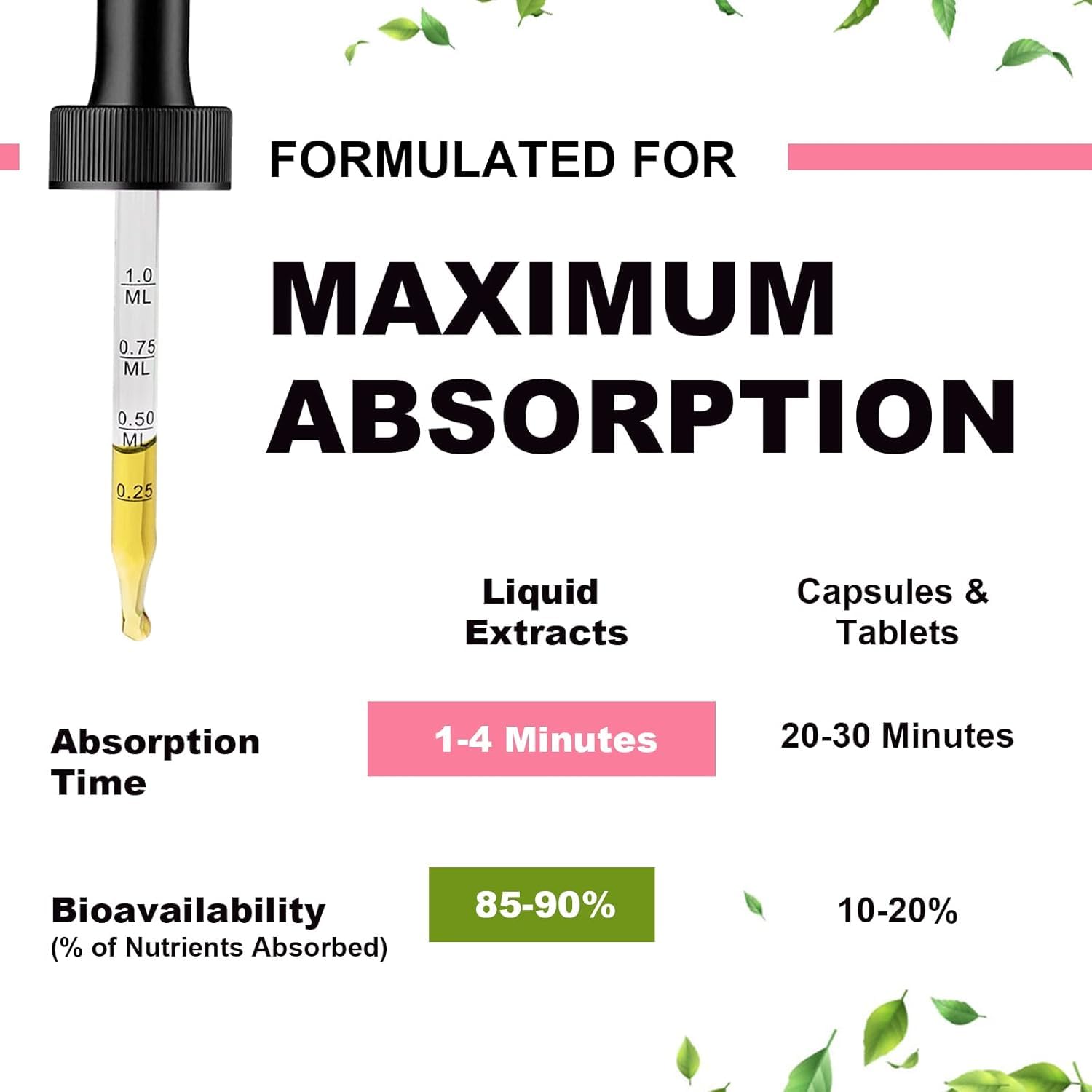Uso diario de Mulittea Magnesium Glycinate para apoyo nervioso