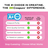 Envase de 300 g Muscle Feast Creapure Creatina Monohidrato, cierre hermético para conservación.