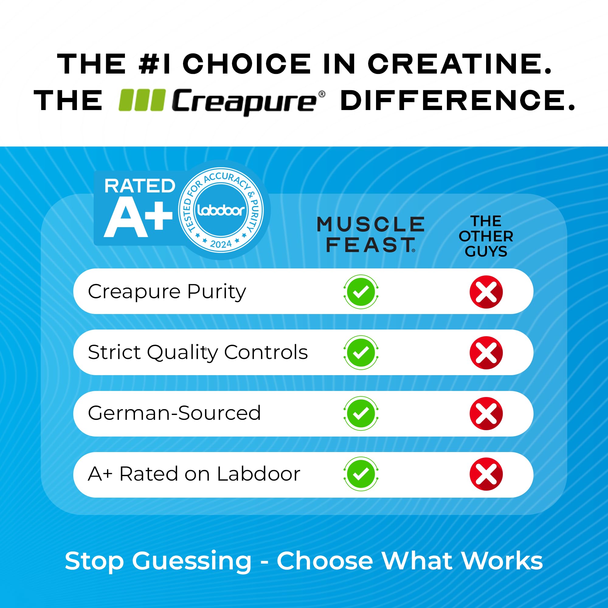 Muscle Feast Creapure etiqueta renovada con diseño moderno.