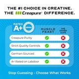 Muscle Feast Creapure etiqueta renovada con diseño moderno.