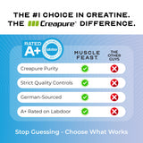 Muscle Feast Creapure Monohidrato dosis de 5 g diaria.