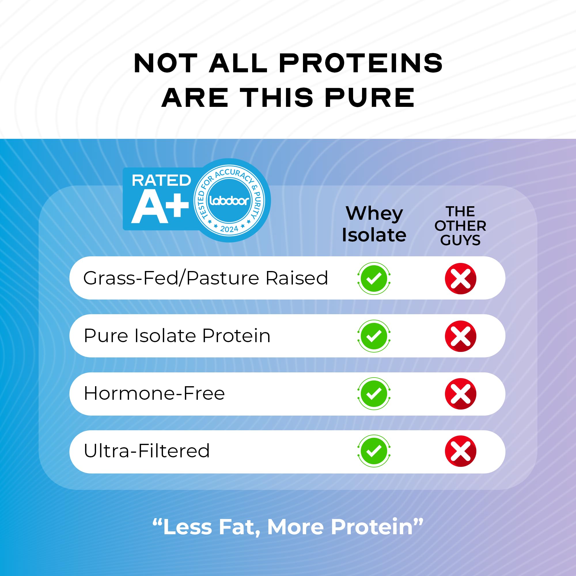 Mezcla sin grumos gracias a lecitonina en Muscle Feast