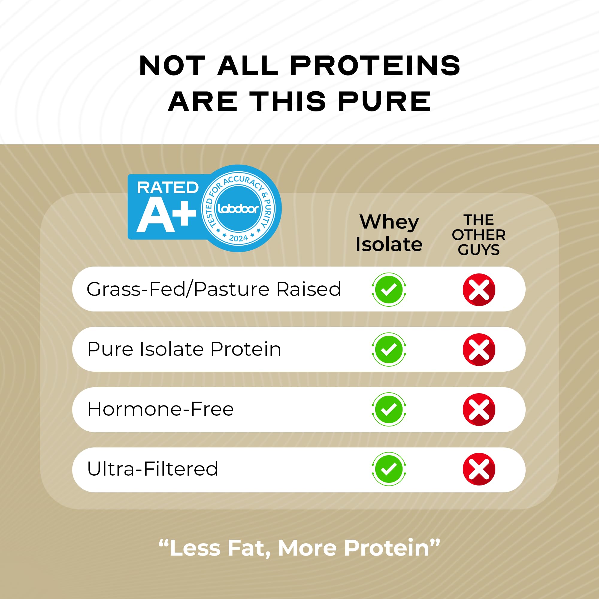 Muscle Feast Whey Isolate sin gluten para dieta limpia