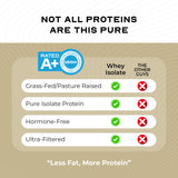 Muscle Feast Whey Isolate sin gluten para dieta limpia