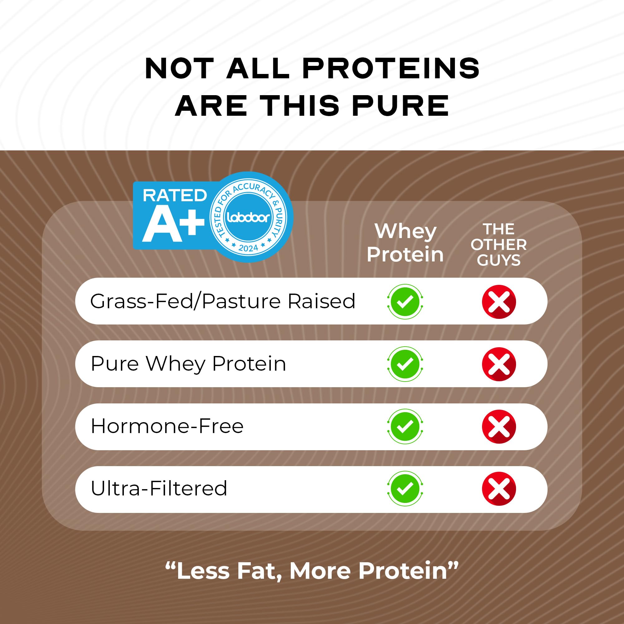 Muscle Feast whey proteína, etiqueta renovada manteniendo alta calidad.