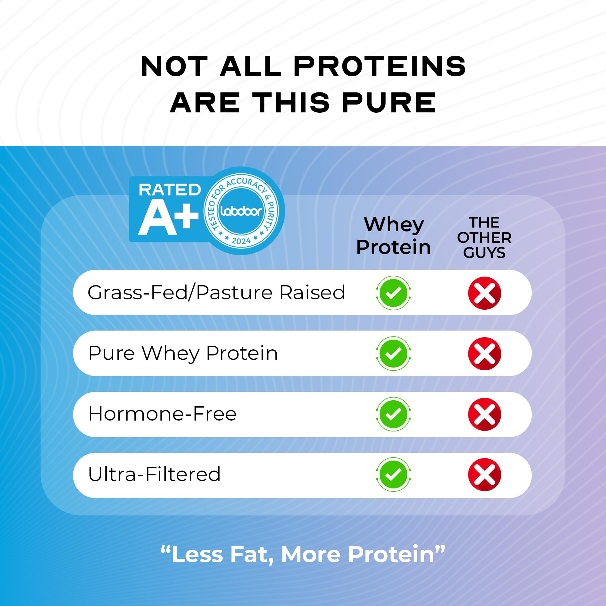 Muscle Feast Whey: uso diario ideal para personas activas.