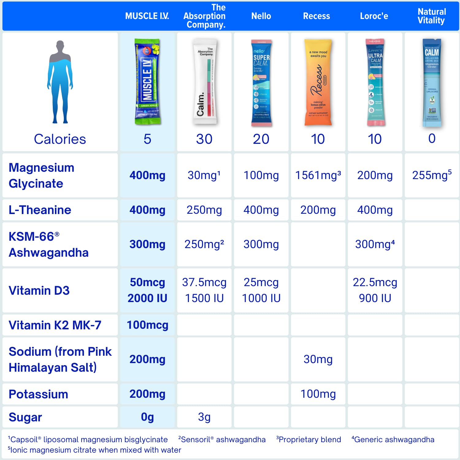 Muscle I.V. Mood Support: envase frontal en formato práctico para uso diario