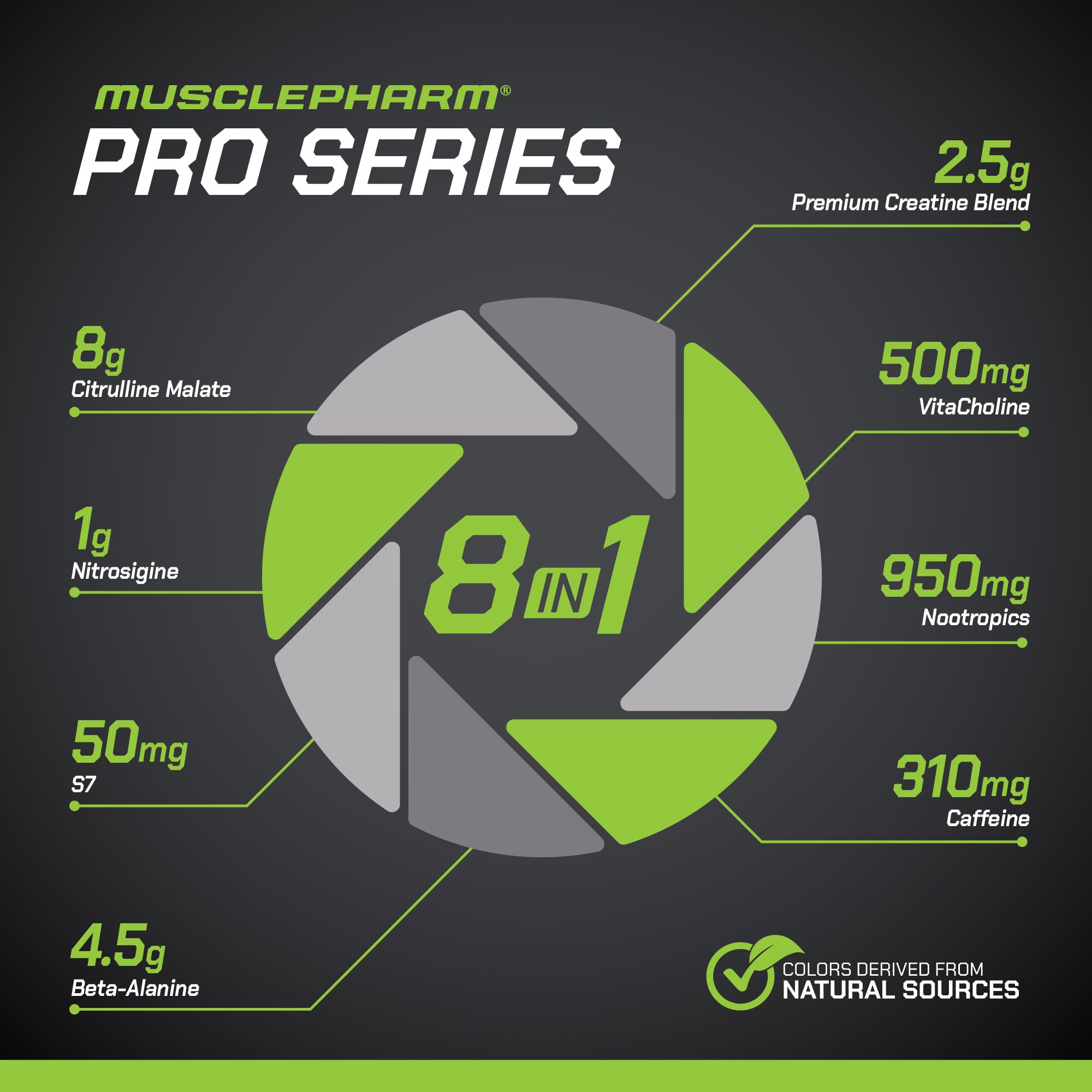 MusclePharm WRECKAGE: energía rápida y sostenida para sesiones intensas