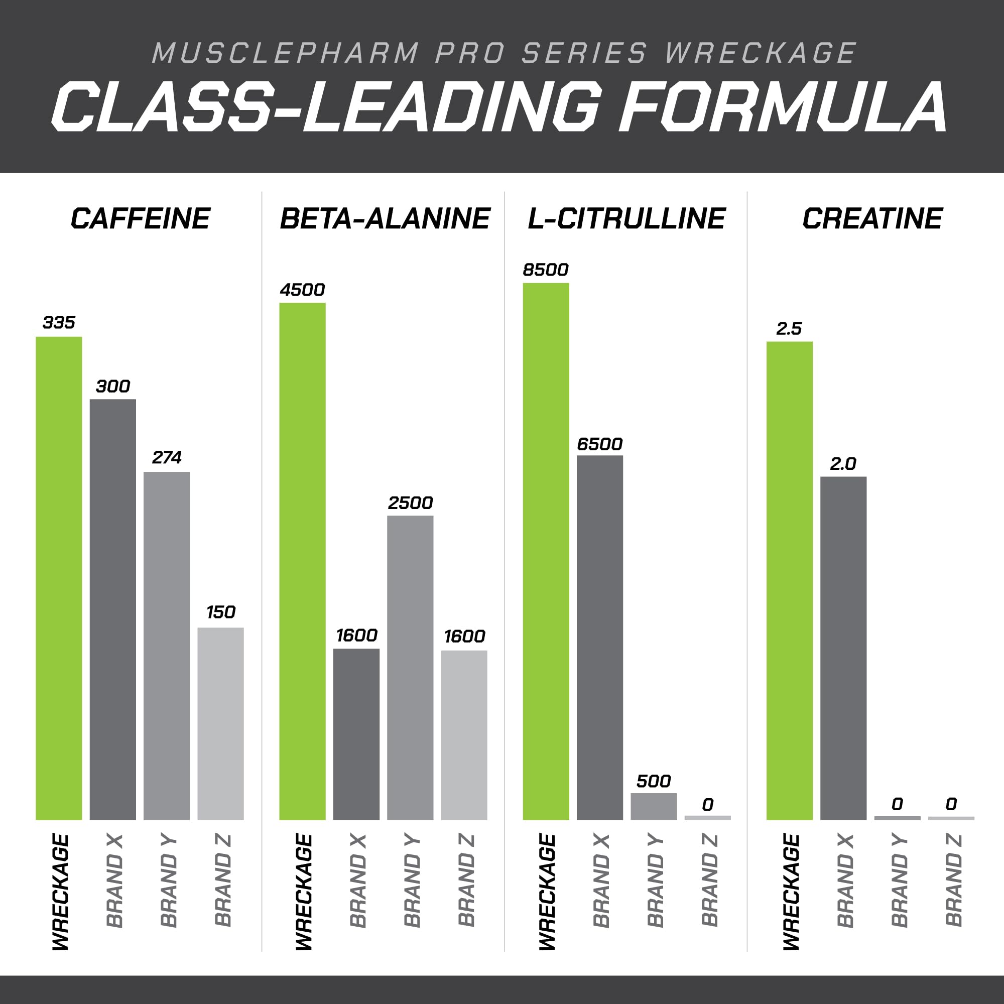 MusclePharm WRECKAGE: enfoque mental con VitaCholine y nootrópicos para rendimiento