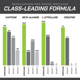 MusclePharm WRECKAGE: enfoque mental con VitaCholine y nootrópicos para rendimiento