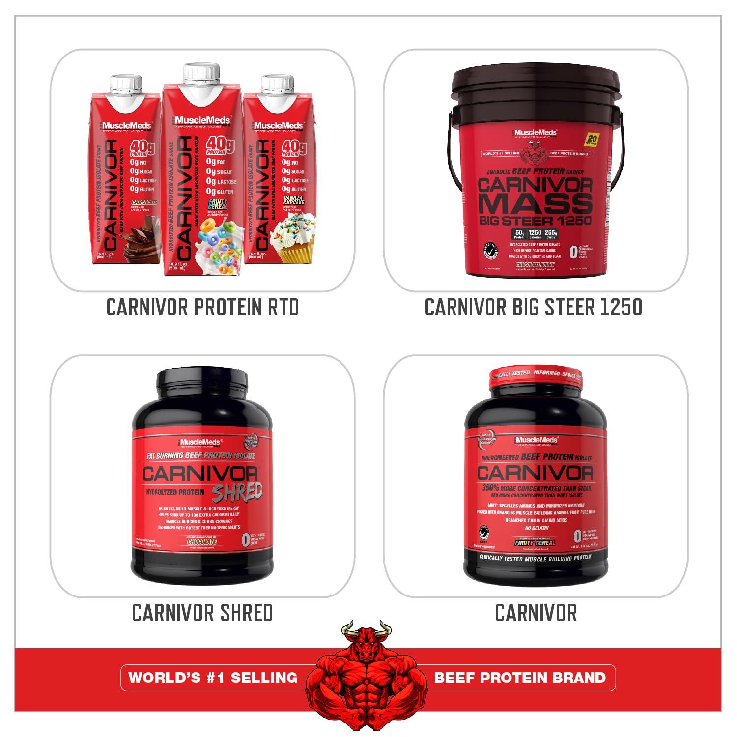 MuscleMeds CARNIVOR Mass: información nutricional y fuente de proteína de calidad