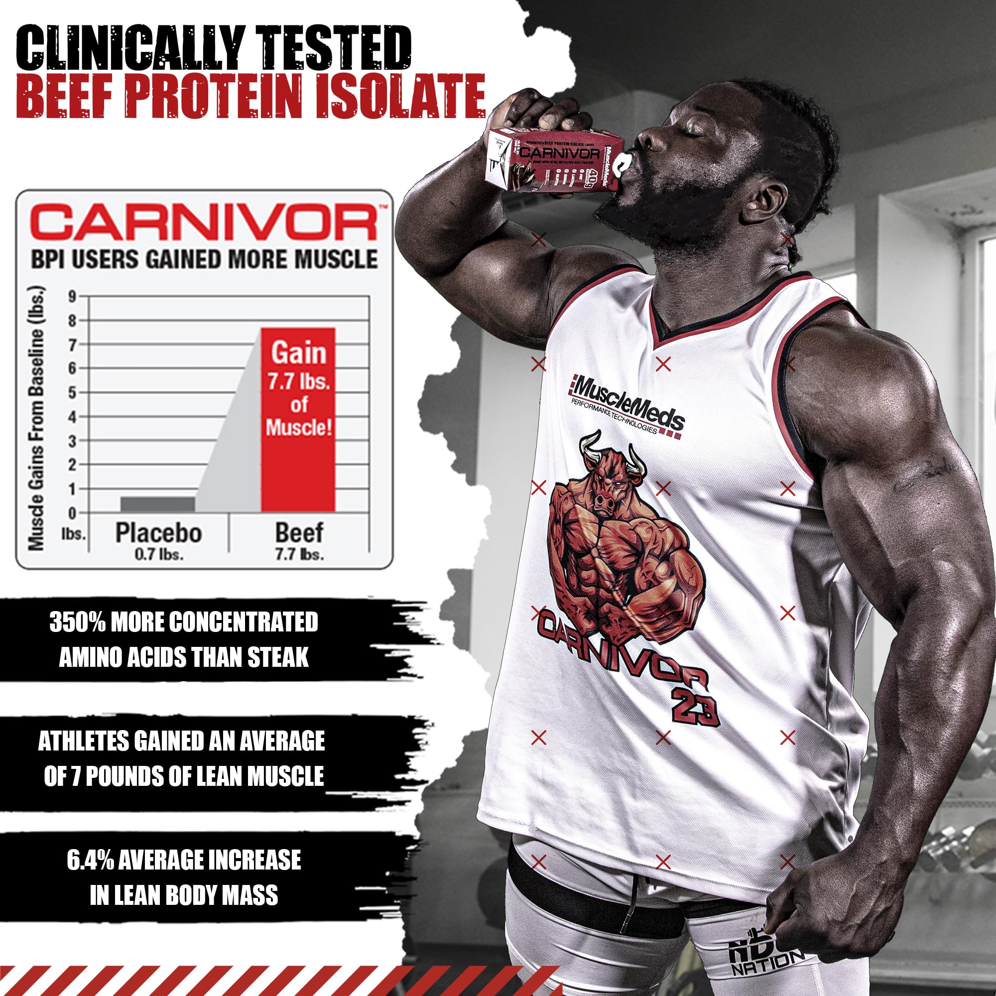 MuscleMeds Carnivor RTD: envase de 12, opción conveniente para el día a día.