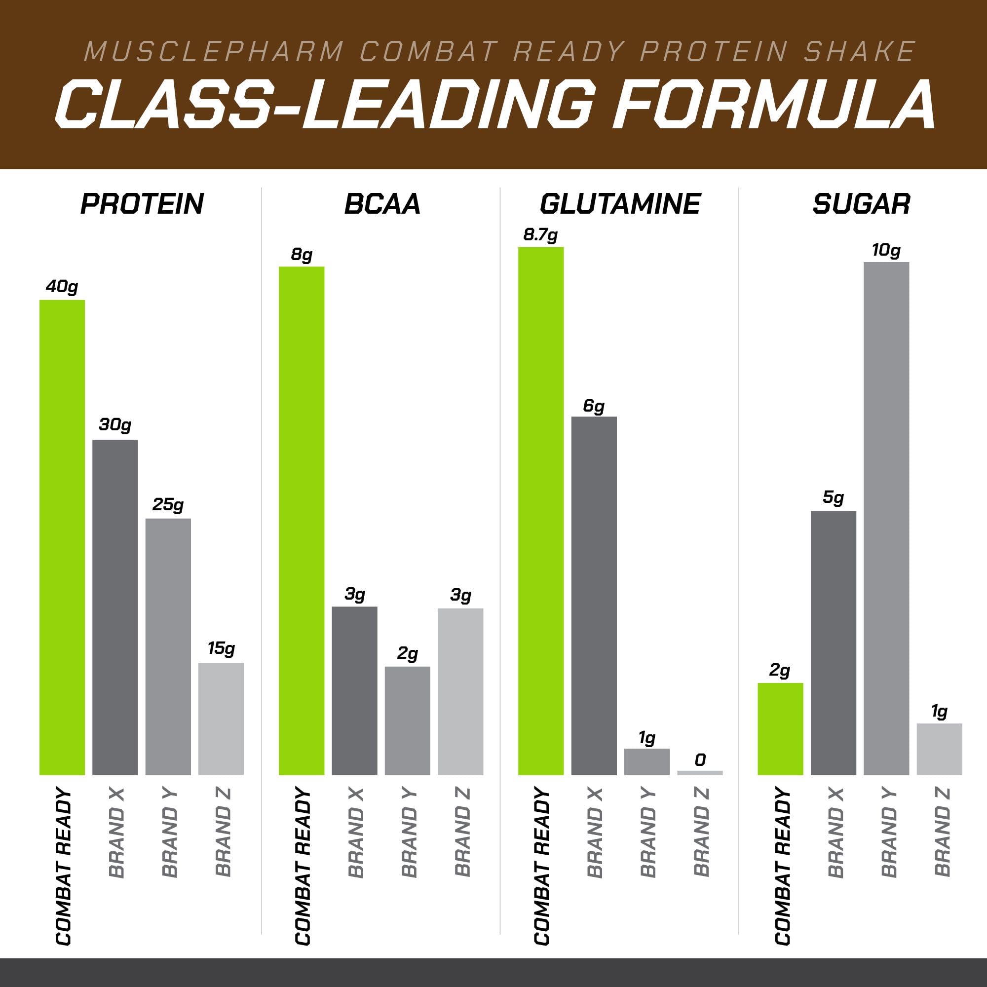 MusclePharm Combat Ready, opción sin gluten para dietas sensibles