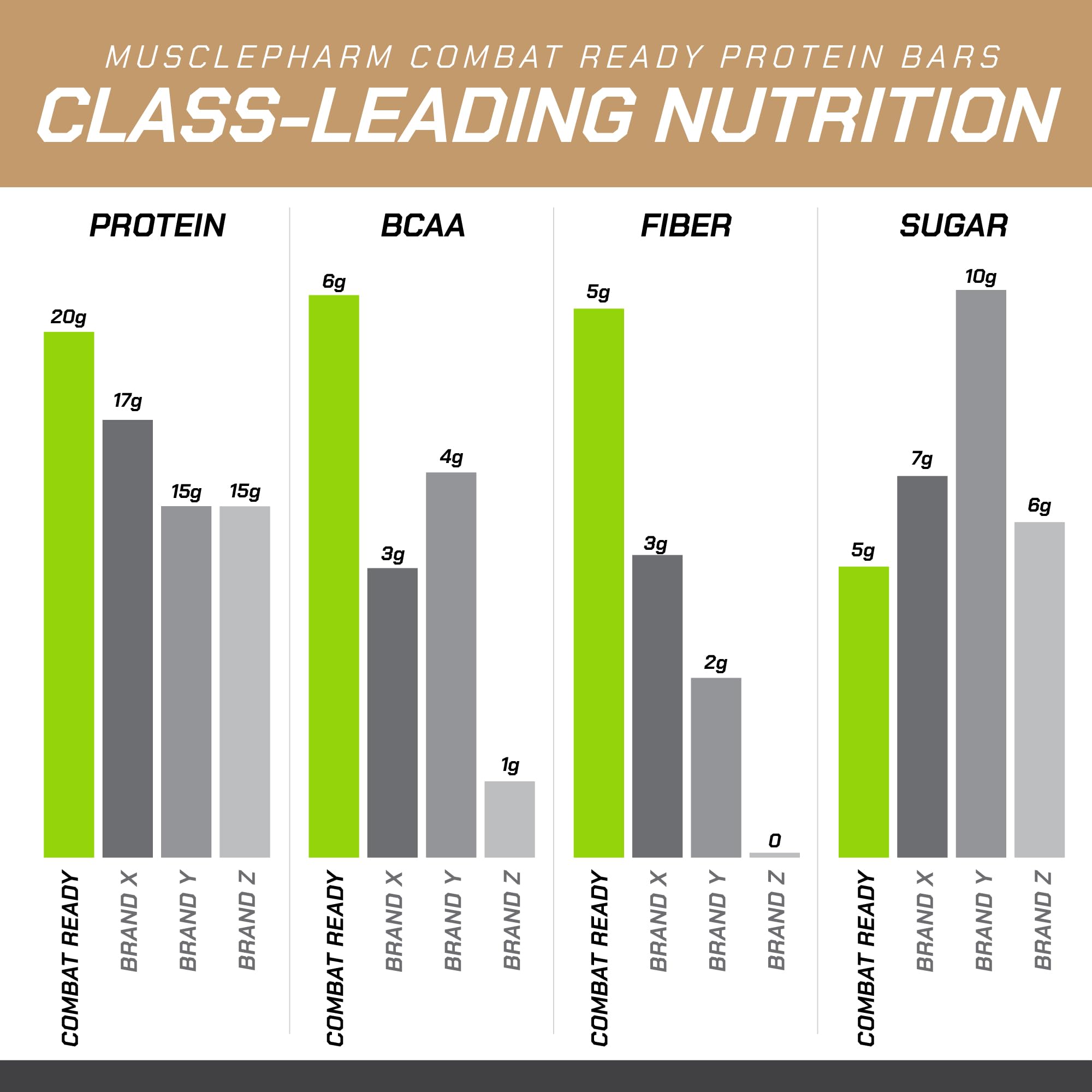 MusclePharm Combat Sport Bar energía sostenida para entrenamientos intensos.