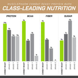 MusclePharm Combat Sport Bar energía sostenida para entrenamientos intensos.