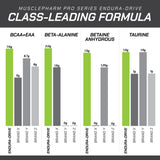 Producto sin estimulantes de ENDURA-DRIVE ofrece foco sin jitters durante la sesión.